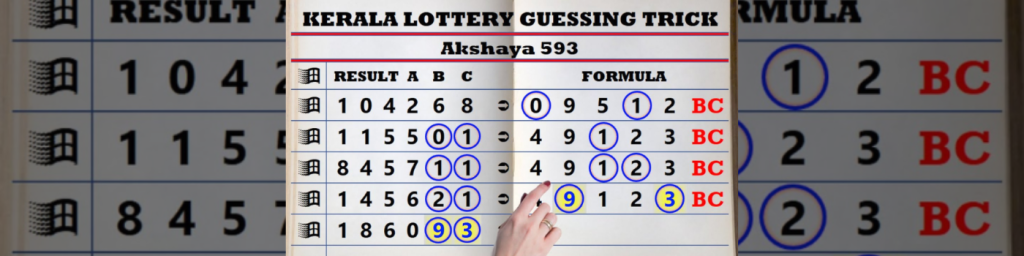 KERALA LOTTERY GUESSING 4 DIGIT NUMBER TODAY