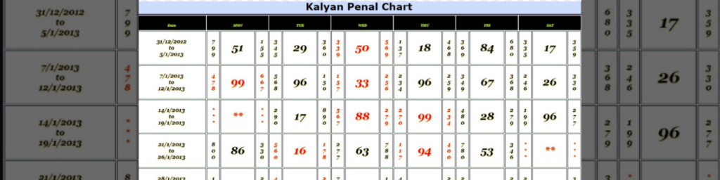 SATTA MATKA KALYAN CHART​